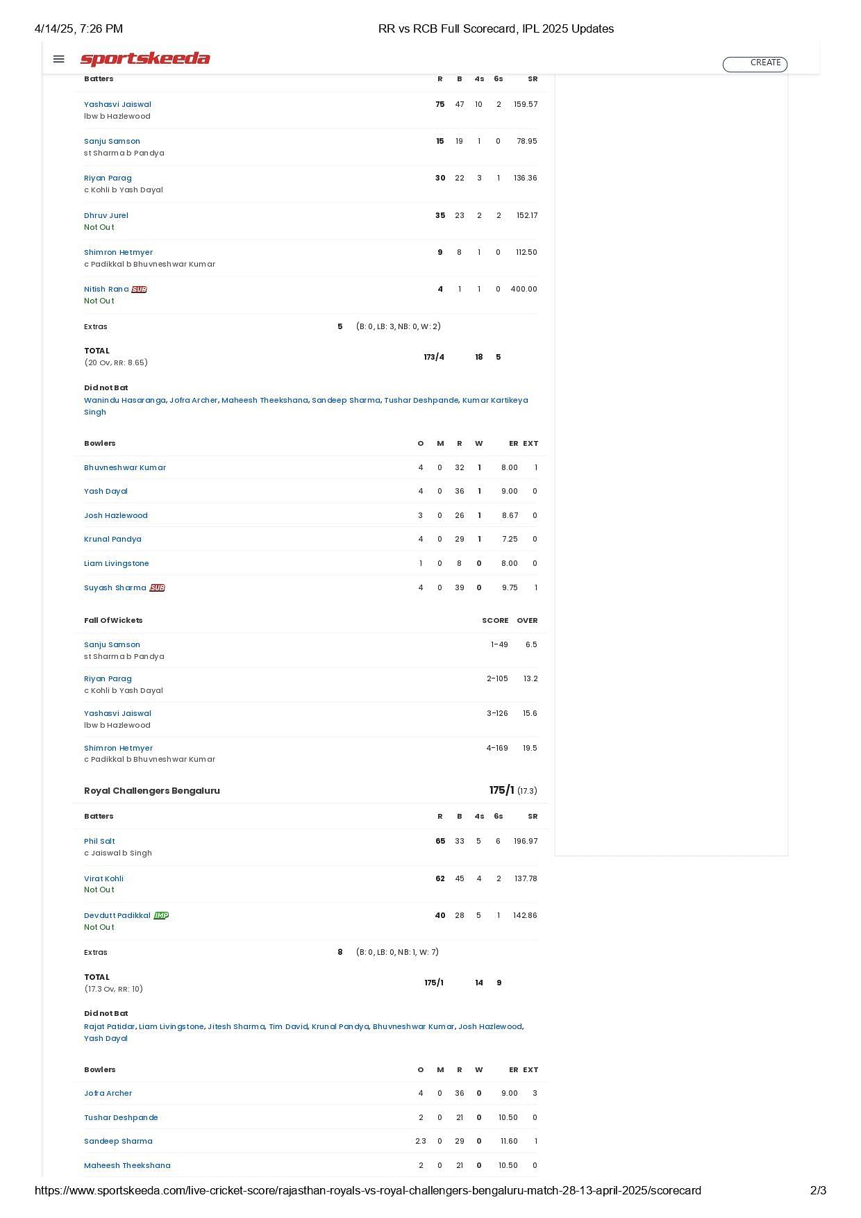 RR vs RCB 2025 scorecard.